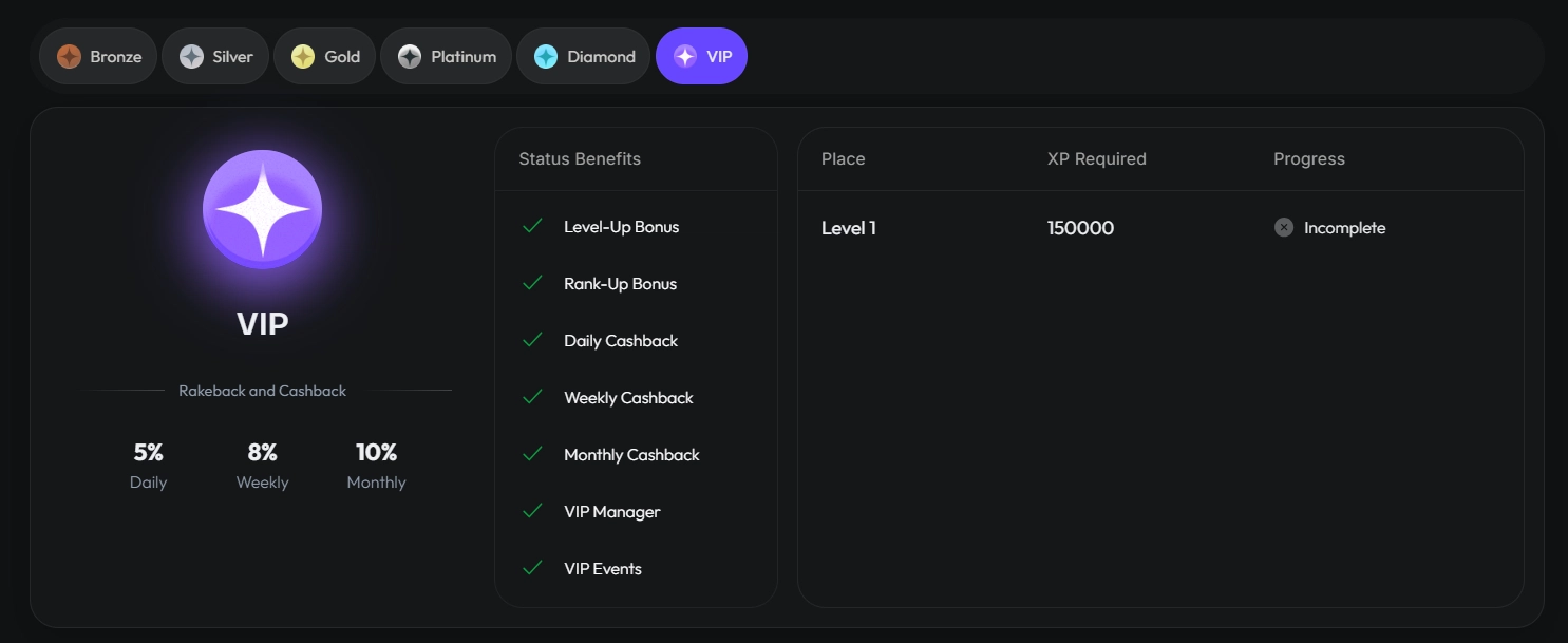 HiSpin Casino hiStars VIP programme with six loyalty ranks and cashback